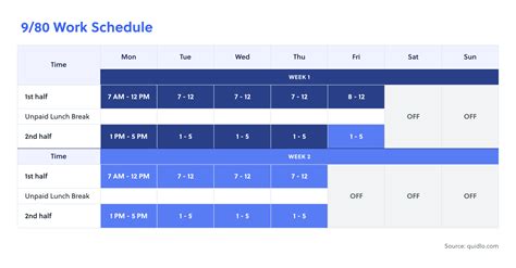 9 Am to 2pm Work, jobs (with Salaries) .